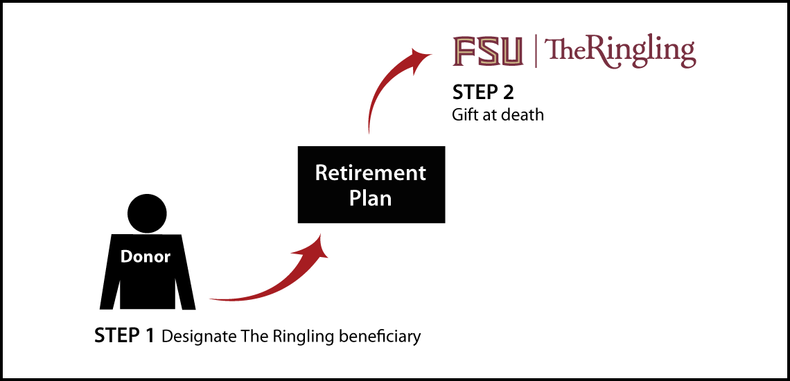 Gifts from Retirement Plans at Death Thumbnail